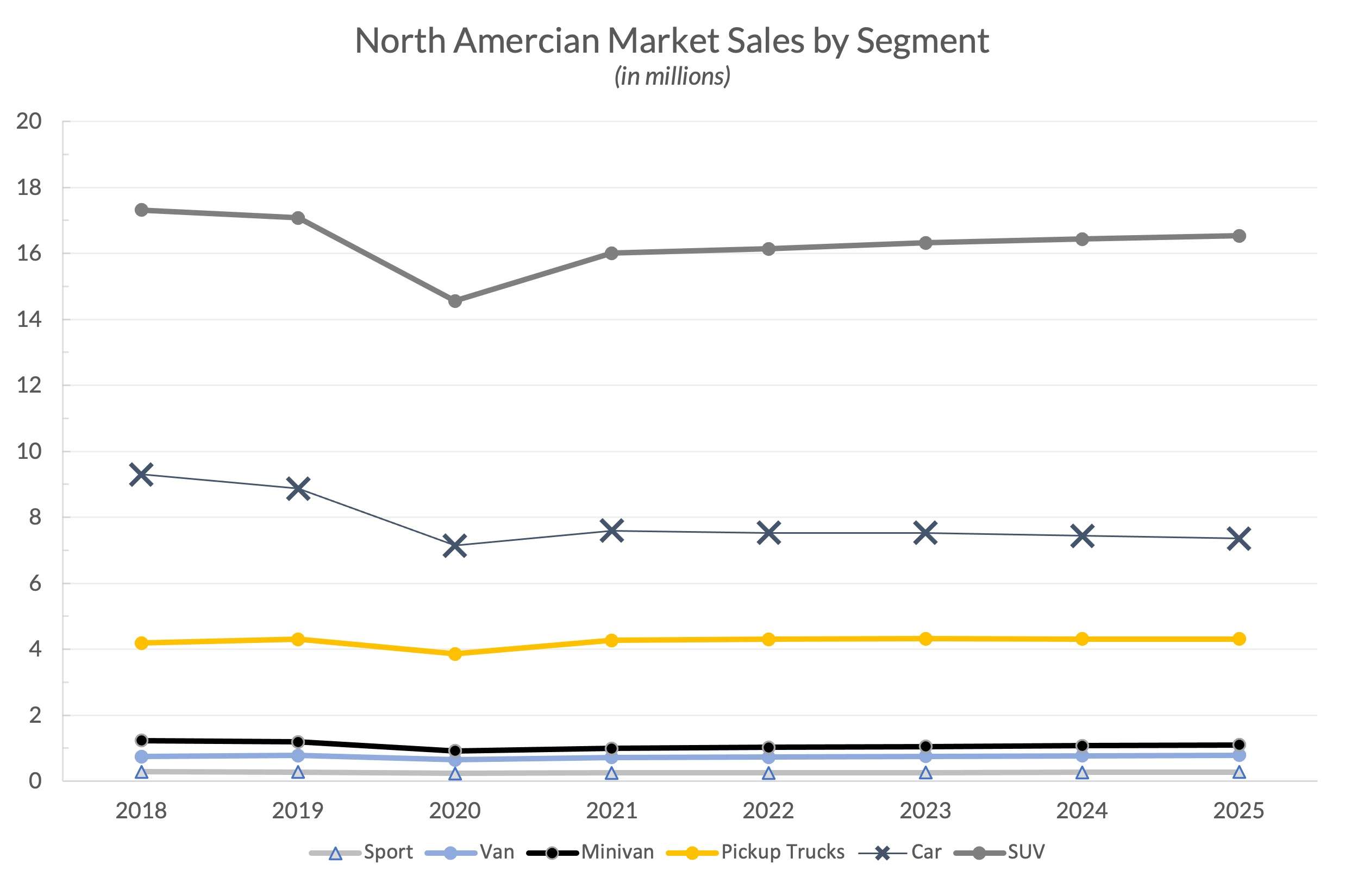 0bf9a0f7-643b-401f-9ec0-9561ab050e56-Article Photo - 2021 Market Share Segmented sales