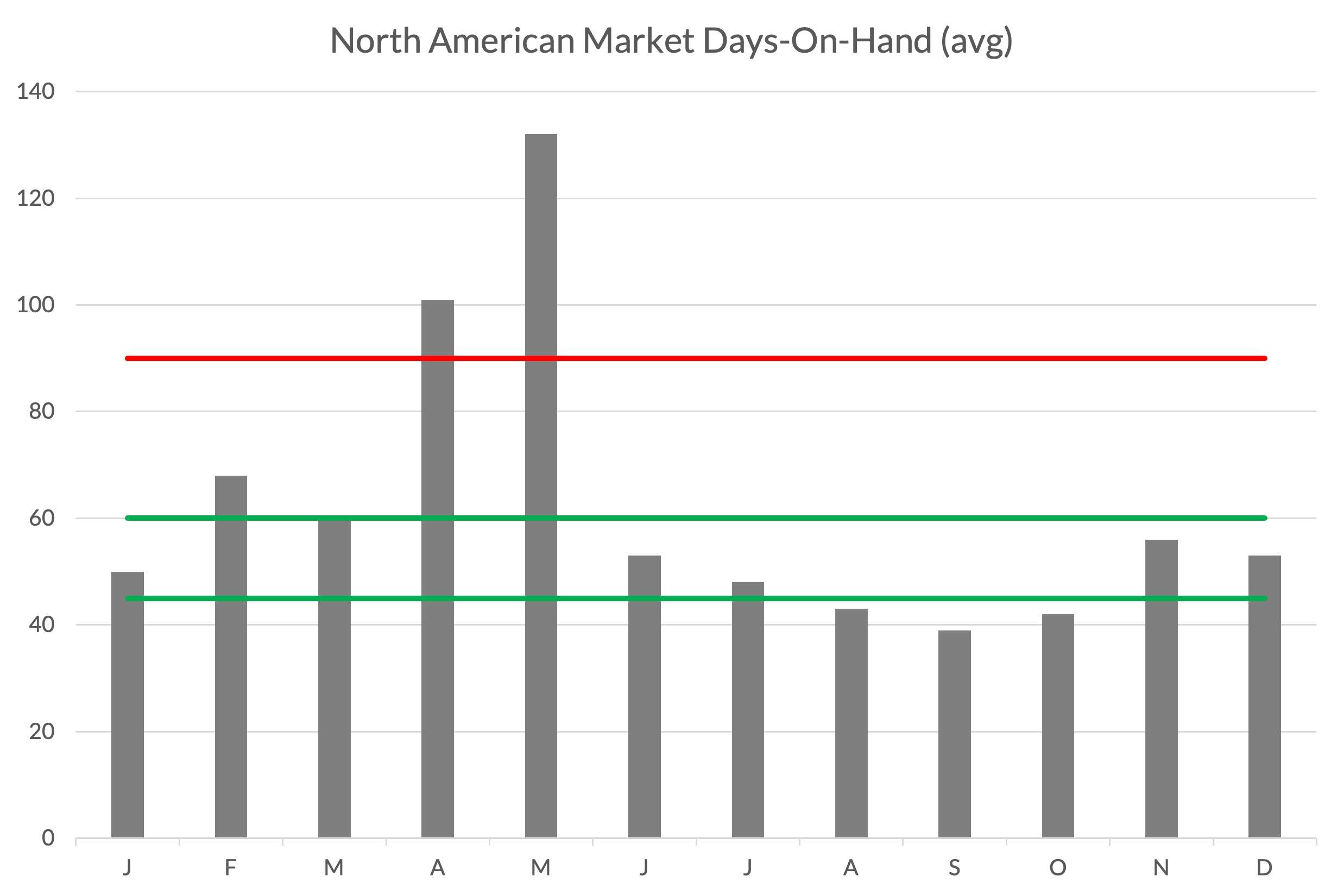 243e19df-31e0-4bb6-9bed-5249ee29f1bd-Article Photo - 2021 Market Share DOH