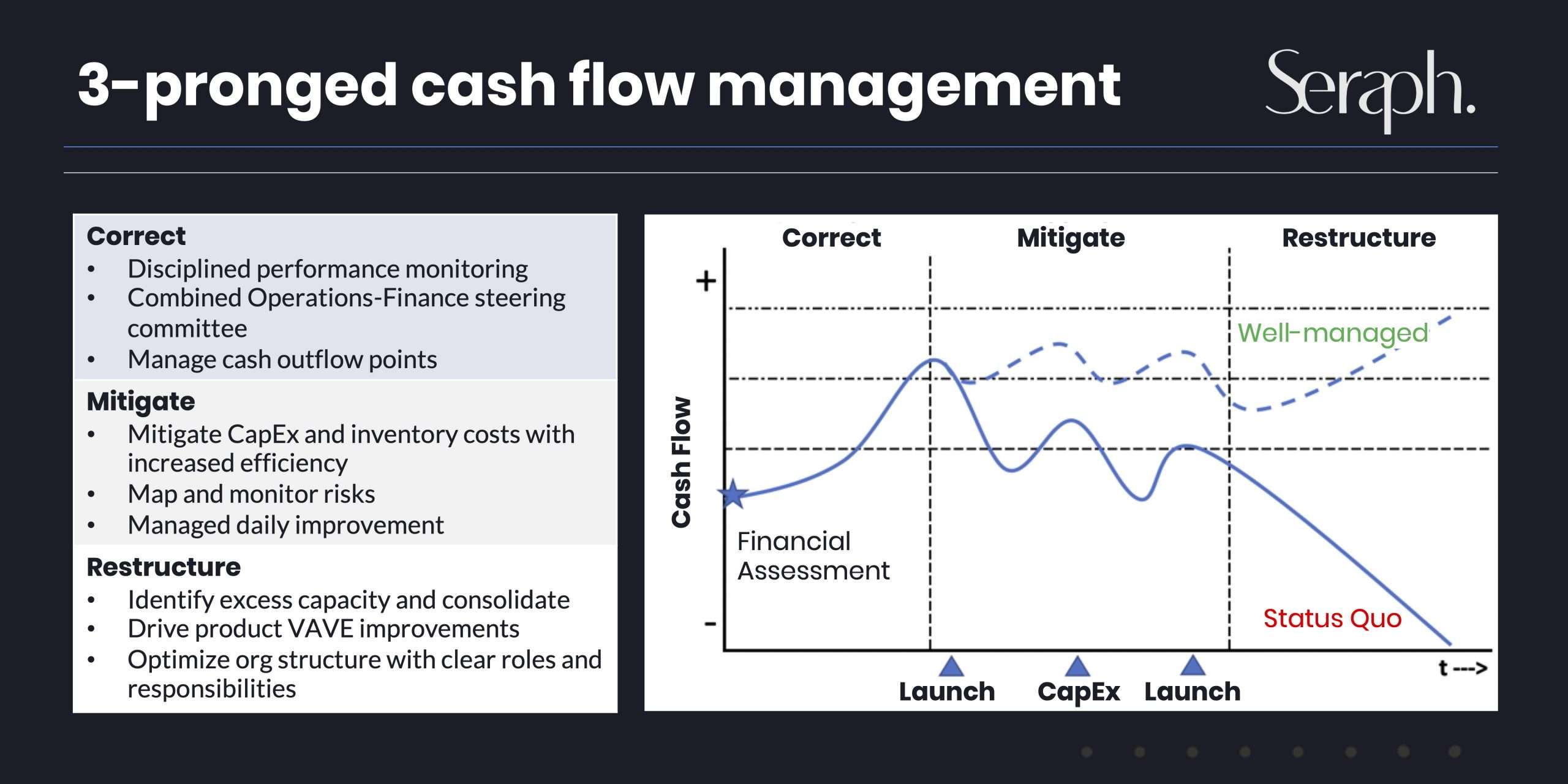 The financial health of auto suppliers requires a focus on cash flow for the next 12 months