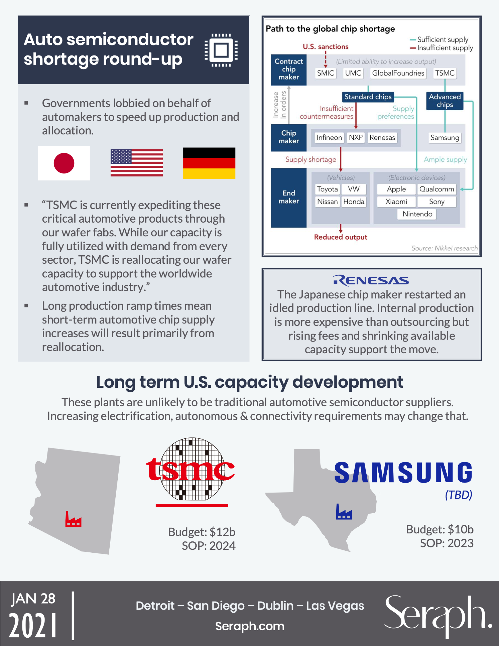 20210128 Semiconductor Shortage