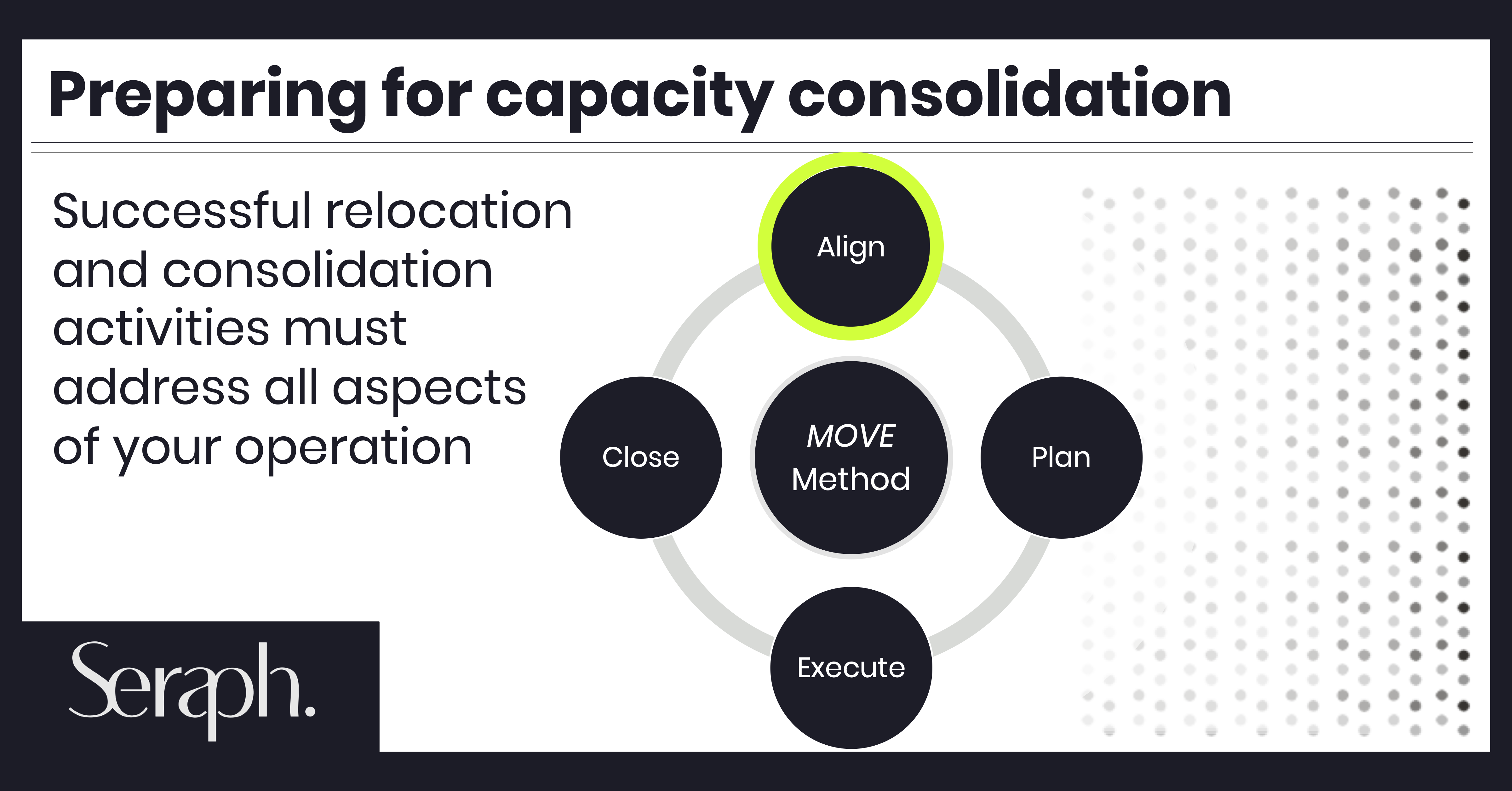 Align Phase: Preparing for capacity consolidation