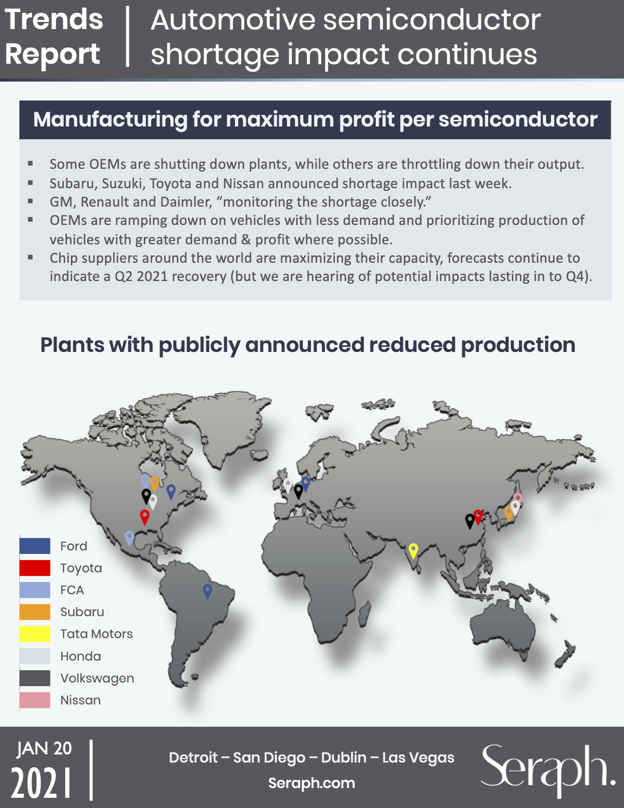 20210120 Semiconductor Shortage