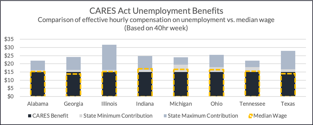 Federal policy impacting the manufacturing labor force