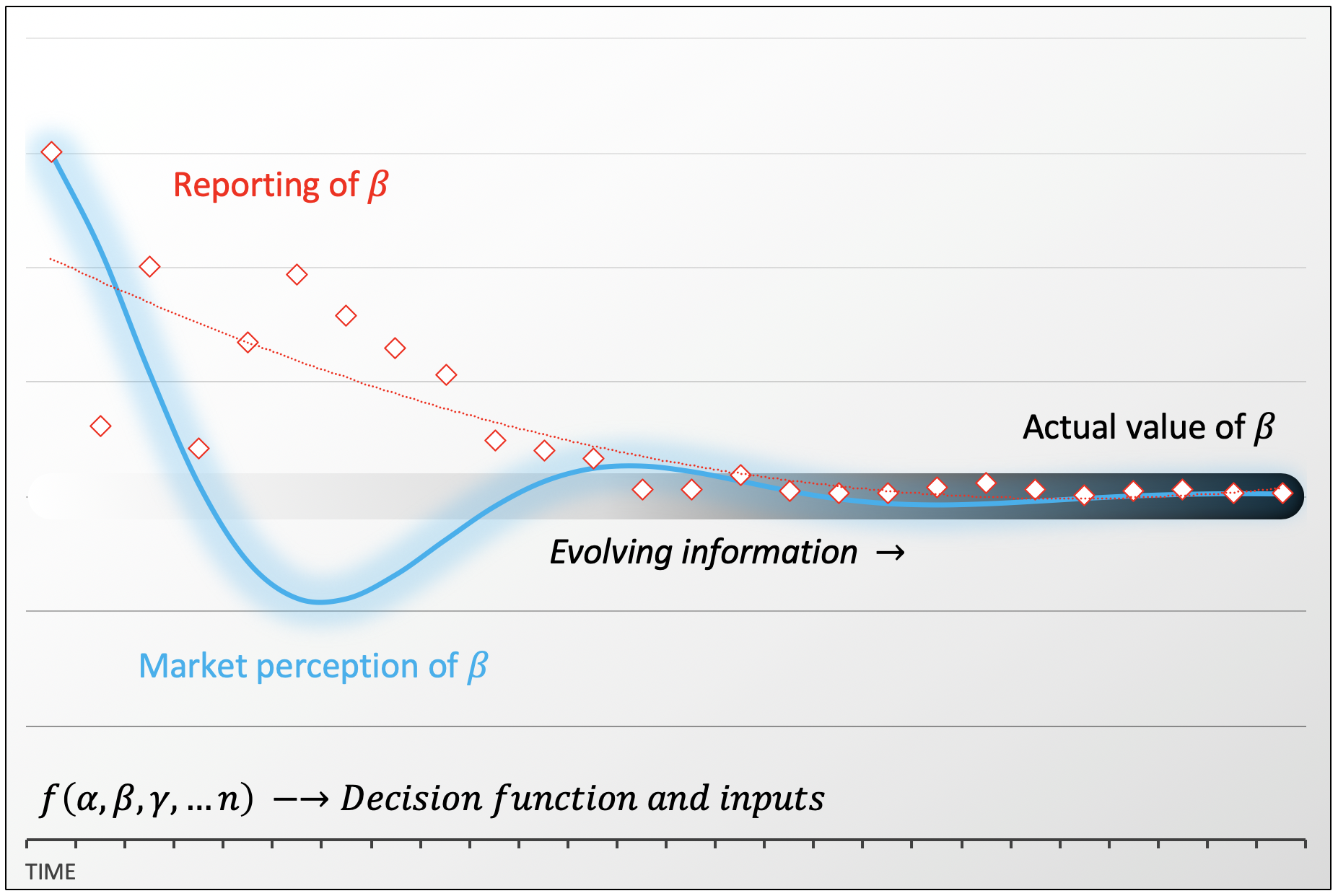 Making sense: curating data streams to make informed decisions