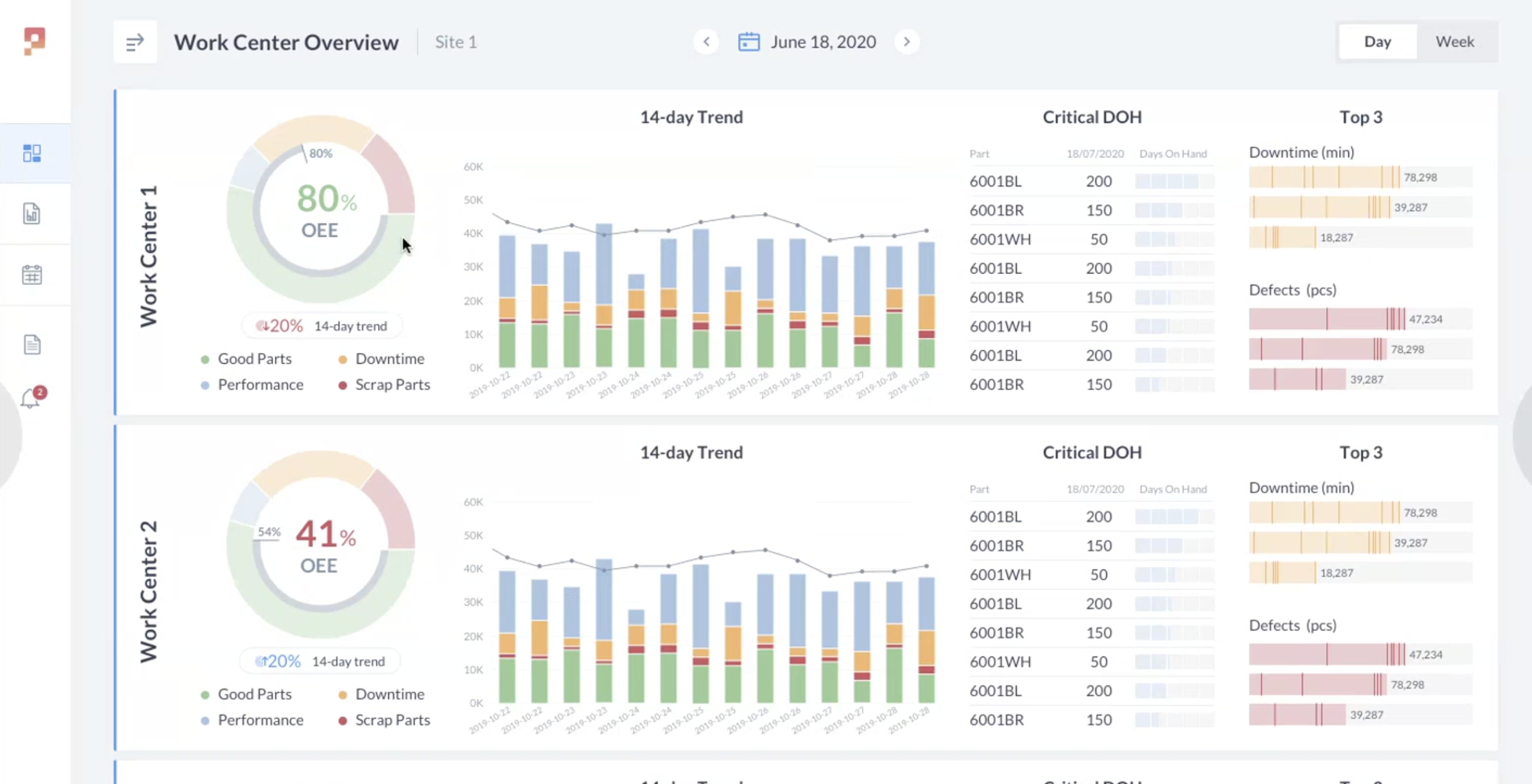 Total Loss Overview - Production Net