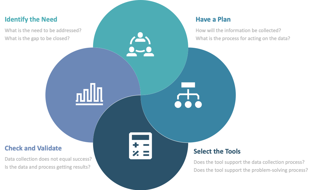 Building a competitive advantage with data