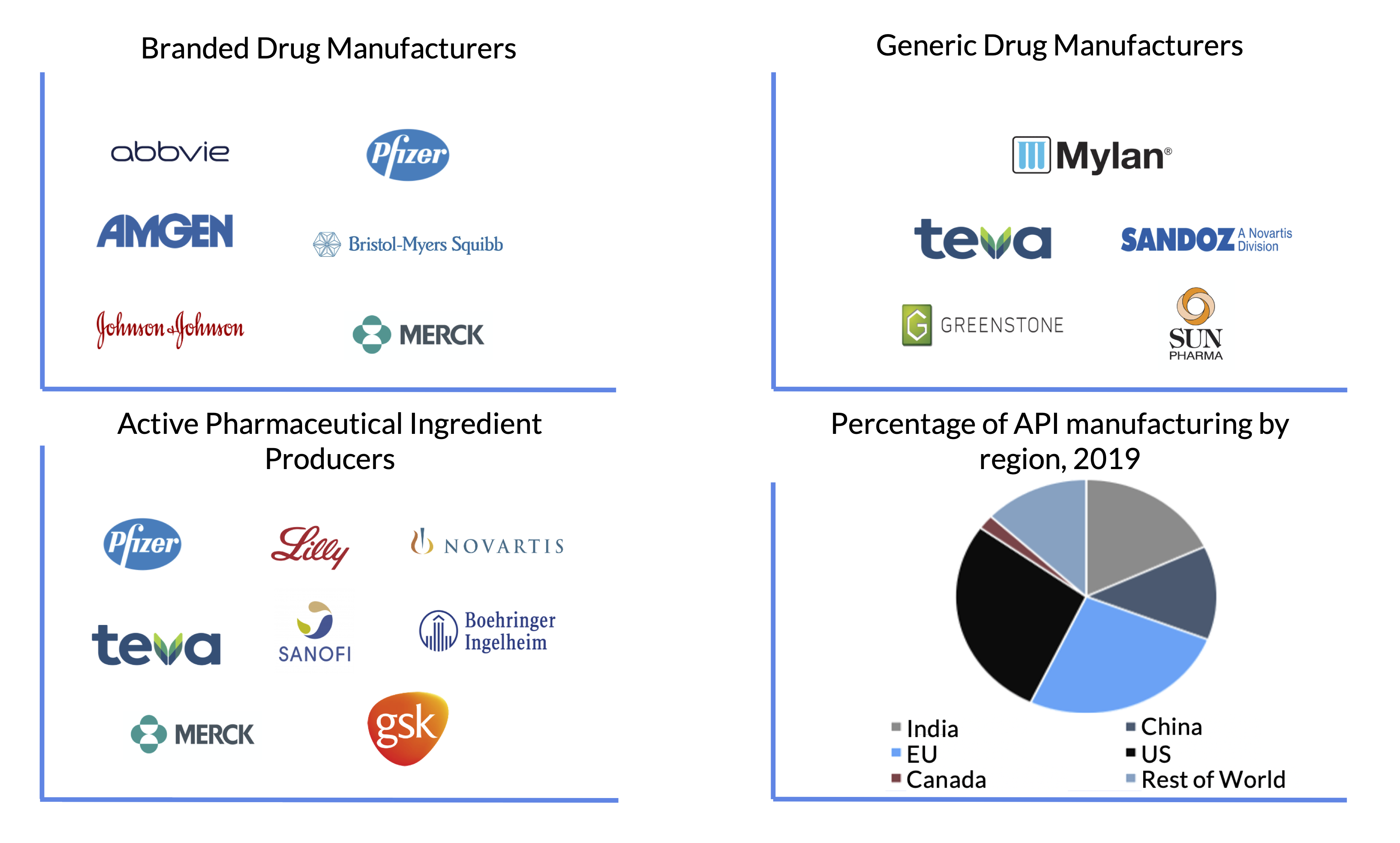 US federal government takes first steps to revive American pharmaceutical manufacturing