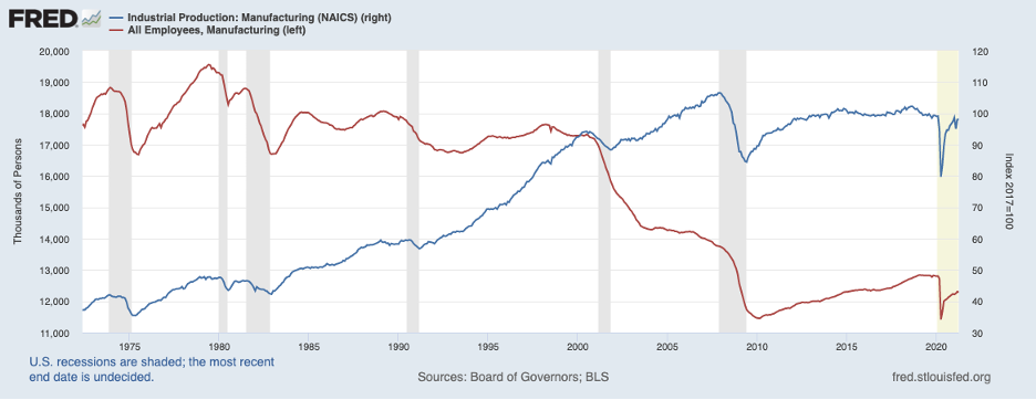 Federal reserve manufacturing index