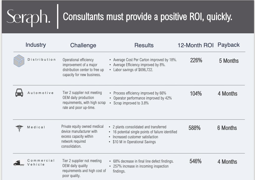 Consultants must provide a positive ROI